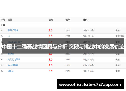 中国十二强赛战绩回顾与分析 突破与挑战中的发展轨迹