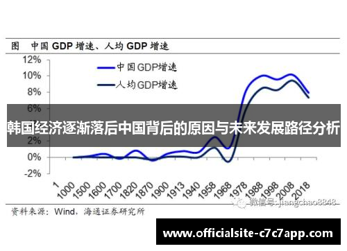 韩国经济逐渐落后中国背后的原因与未来发展路径分析