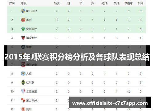 2015年J联赛积分榜分析及各球队表现总结